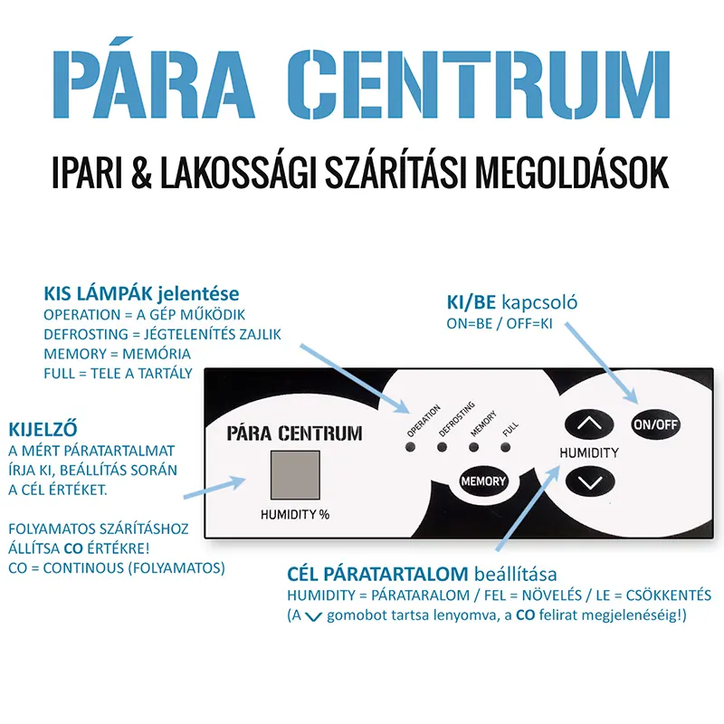 Delta ipari párátlanító